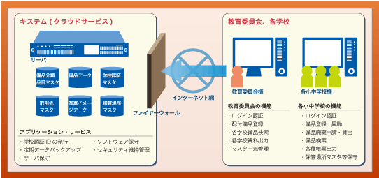 ご利用イメージ