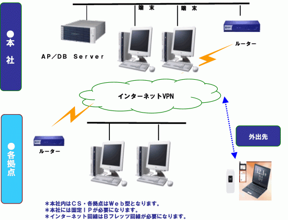 利用イメージ