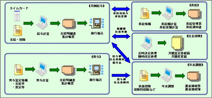 概要図