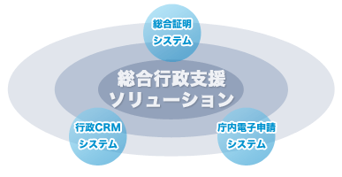 総合行政支援ソリューション